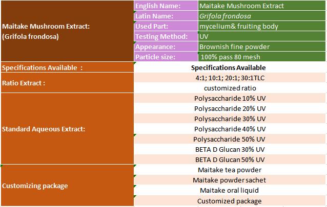 maitake mushroom extract specification
